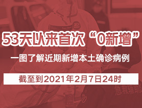 53天以来首次“0新增” 一图了解近期新增本土确诊病例