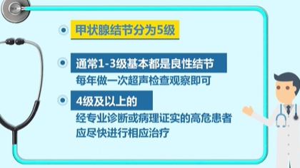 体检查出结节 会癌变吗？ 体检最易查出甲状腺、乳腺和肺结节